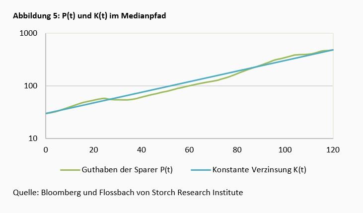 Ein Vorschlag zur Ausgestaltung der Aktienrente -