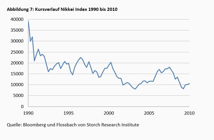 Ein Vorschlag zur Ausgestaltung der Aktienrente -