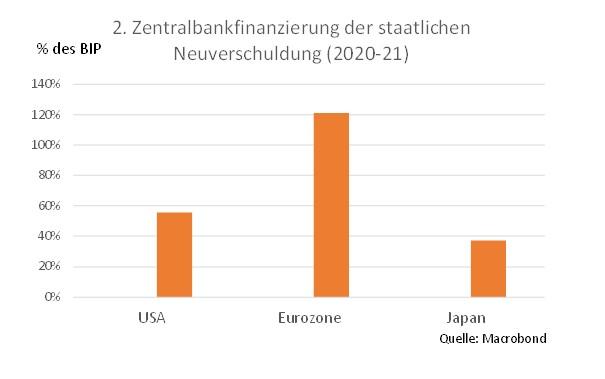 Das „monetäre Phänomen“ -