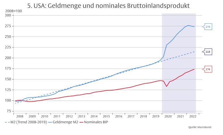 Das „monetäre Phänomen“ -