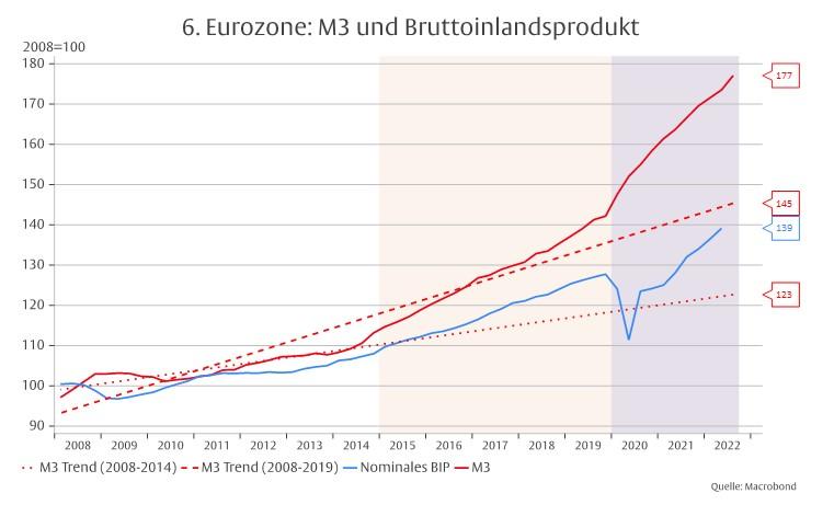 Das „monetäre Phänomen“ -