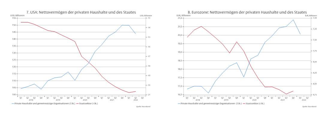 Das „monetäre Phänomen“ -