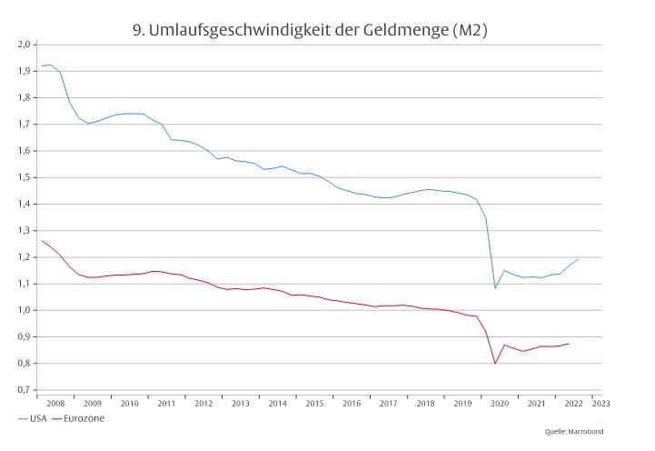 Das „monetäre Phänomen“ -