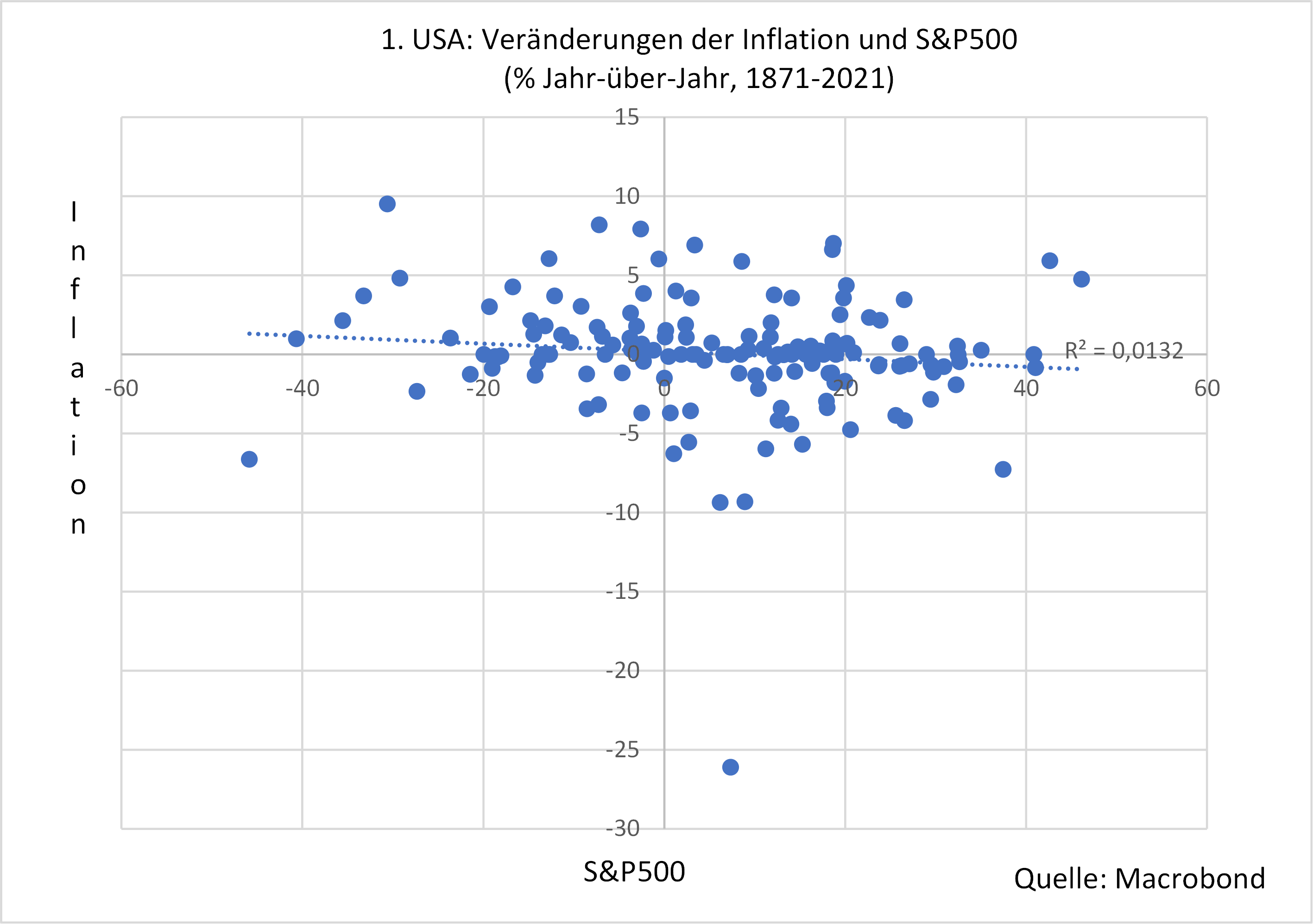 Die Aktienanlage widersteht der Inflation -