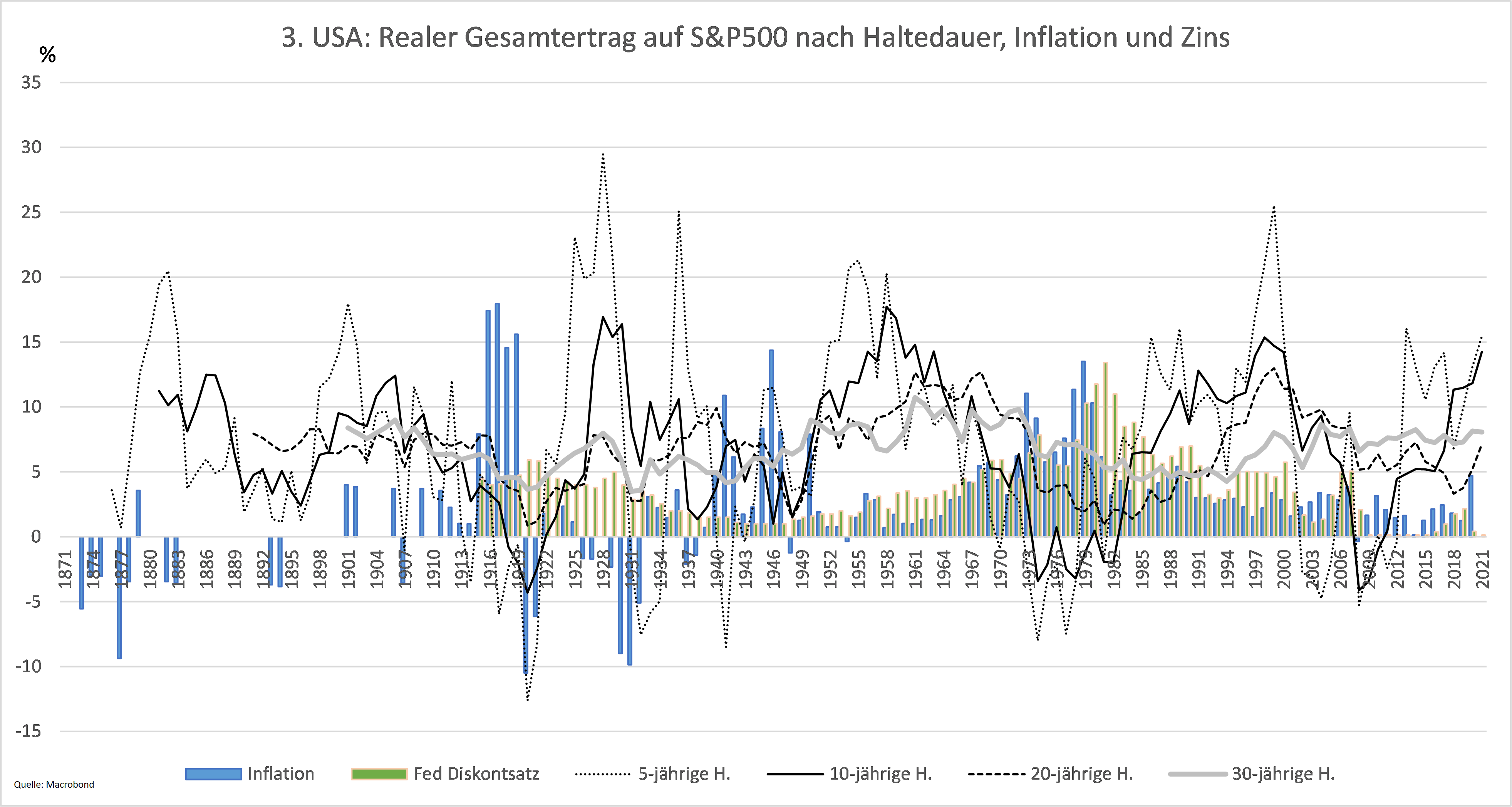 Die Aktienanlage widersteht der Inflation -
