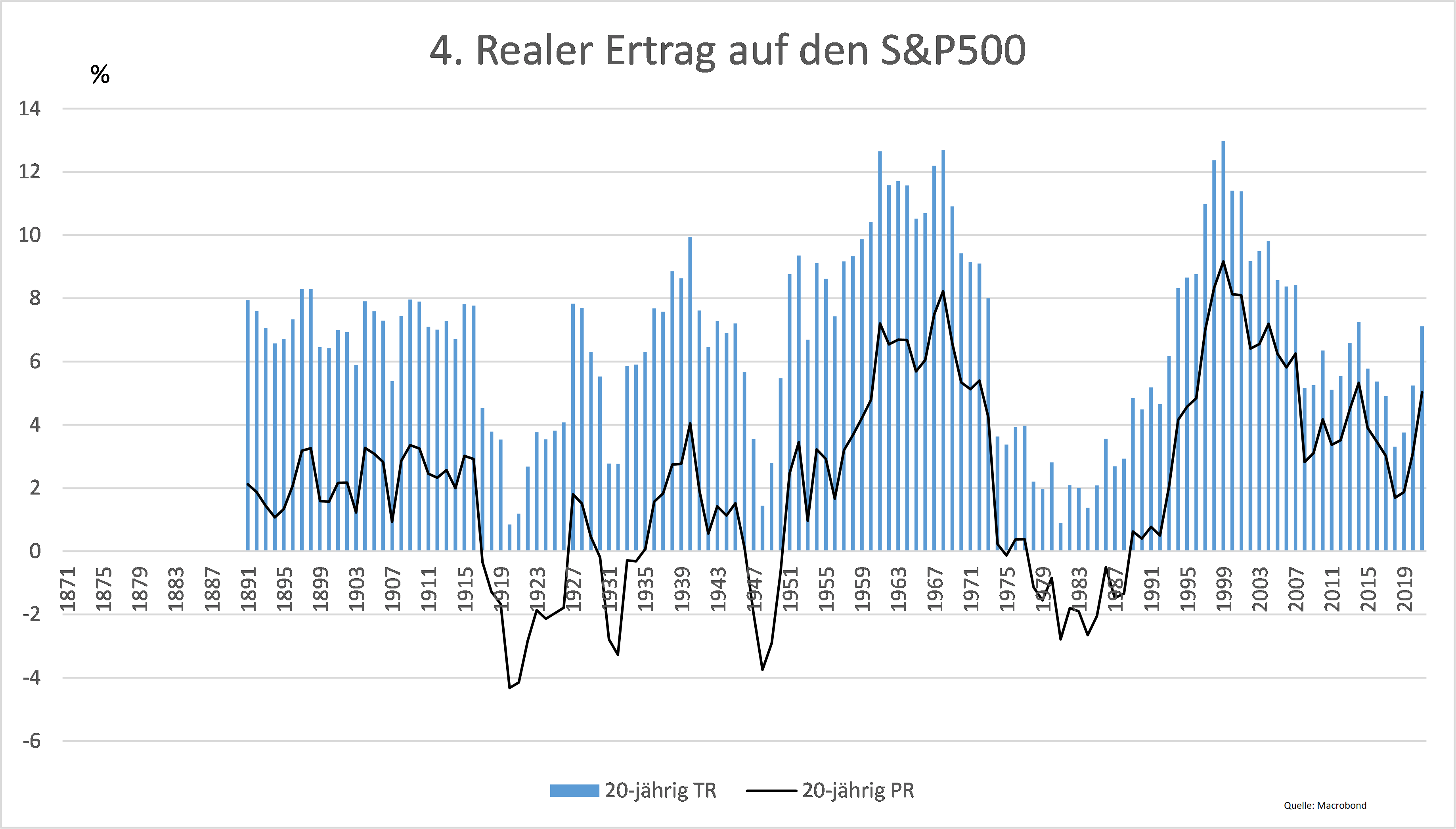 Die Aktienanlage widersteht der Inflation -