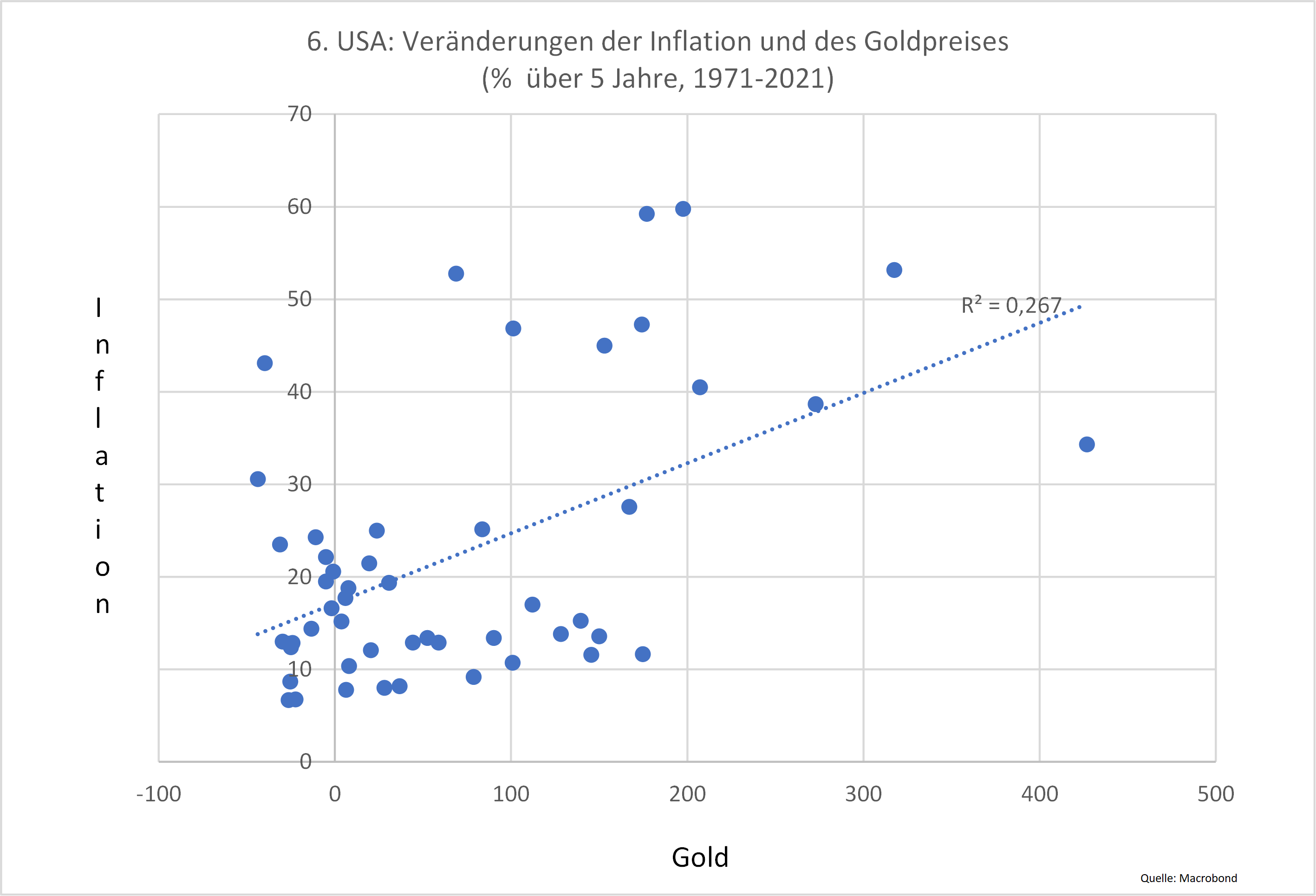 Die Aktienanlage widersteht der Inflation -