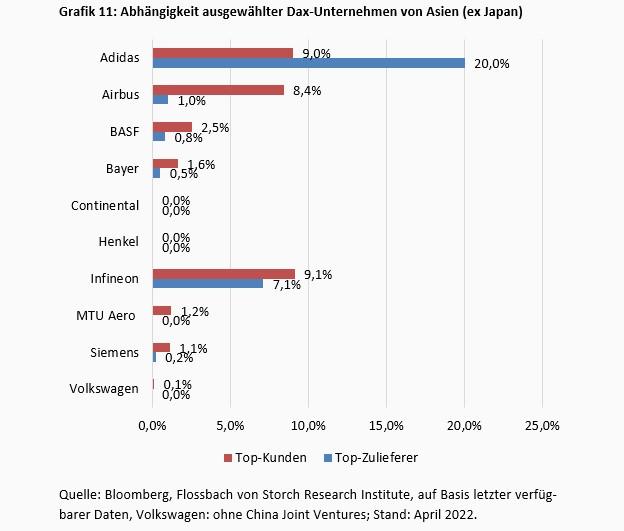 Lieferketten - das Ende der Globalisierung? -