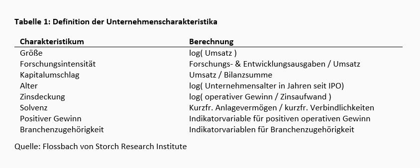 Qualität ist jetzt noch wichtiger -