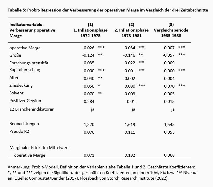 Qualität ist jetzt noch wichtiger -