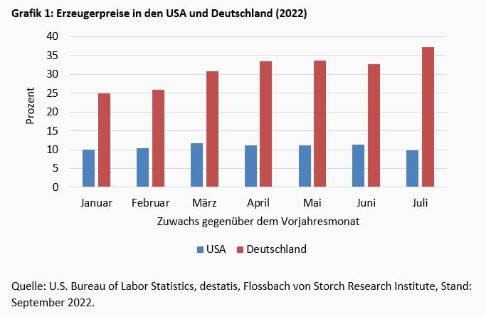 Im Schatten der Inflation -