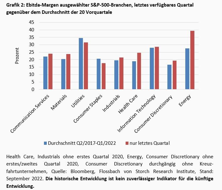 Im Schatten der Inflation -