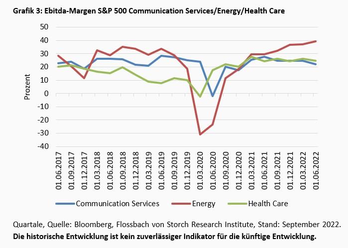 Im Schatten der Inflation -