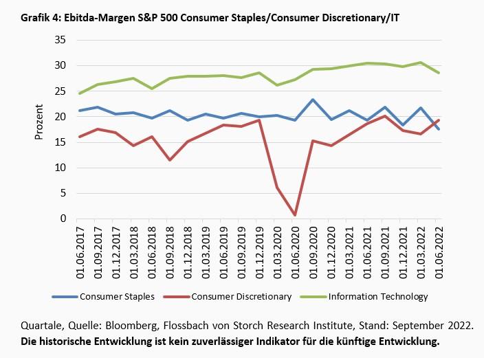 Im Schatten der Inflation -