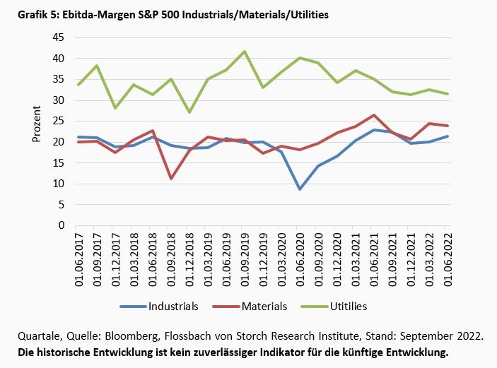 Im Schatten der Inflation -