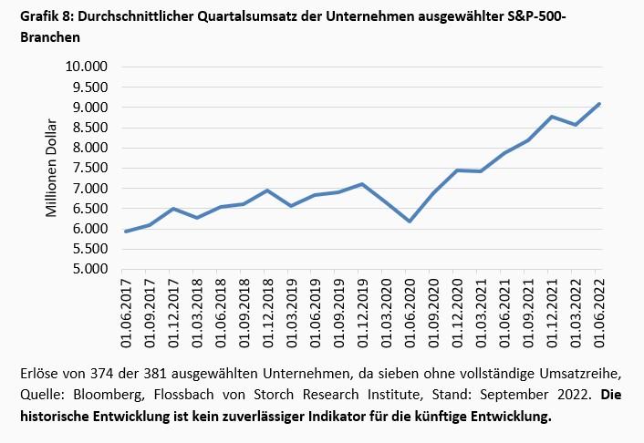 Im Schatten der Inflation -