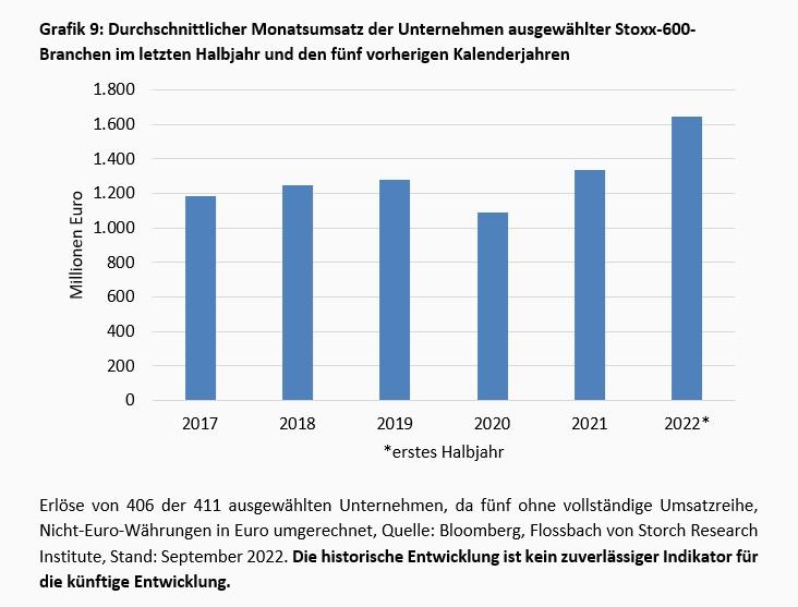 Im Schatten der Inflation -