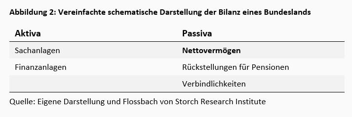 Die bilanzielle Überschuldung des deutschen Versicherungsstaats -