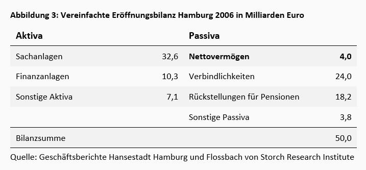 Die bilanzielle Überschuldung des deutschen Versicherungsstaats -