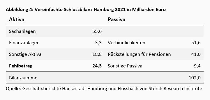 Die bilanzielle Überschuldung des deutschen Versicherungsstaats -