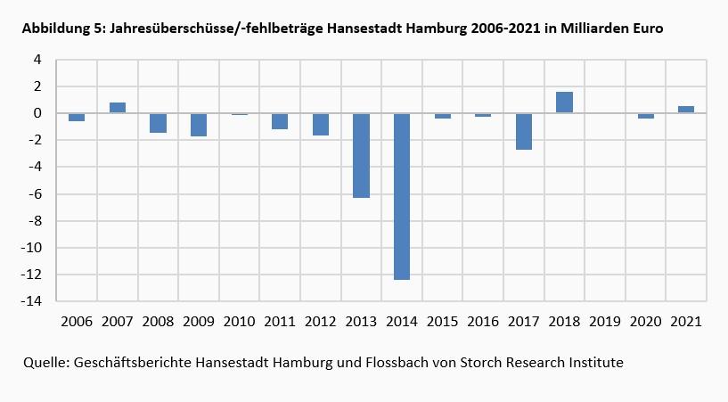 Die bilanzielle Überschuldung des deutschen Versicherungsstaats -