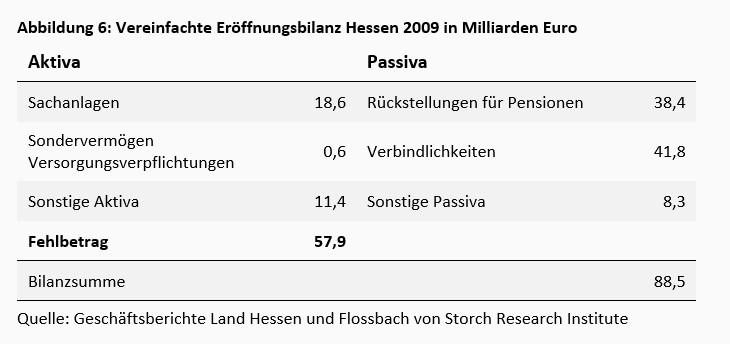 Die bilanzielle Überschuldung des deutschen Versicherungsstaats -