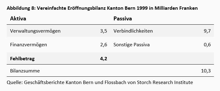 Die bilanzielle Überschuldung des deutschen Versicherungsstaats -