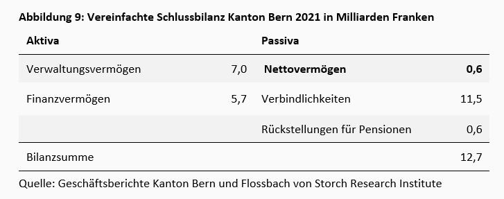 Die bilanzielle Überschuldung des deutschen Versicherungsstaats -