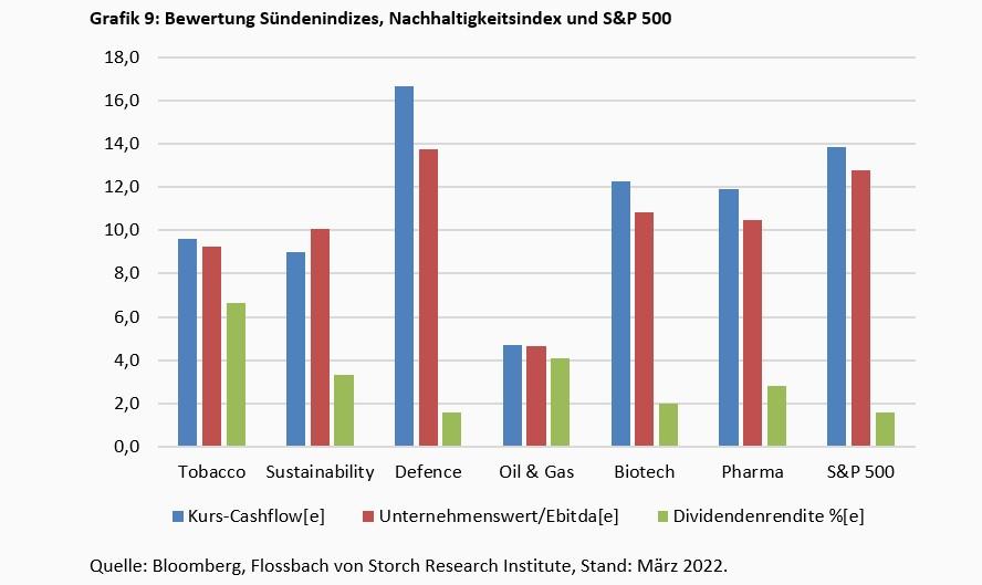 Darf denn Aktie Sünde sein? -