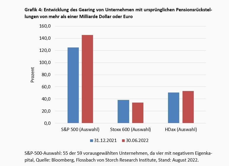 Über das Glück steigender Zinsen -
