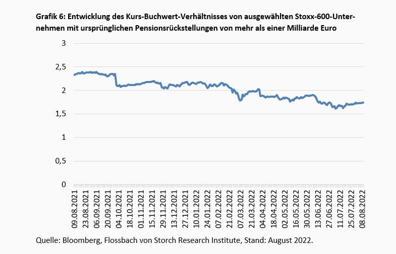 Über das Glück steigender Zinsen -