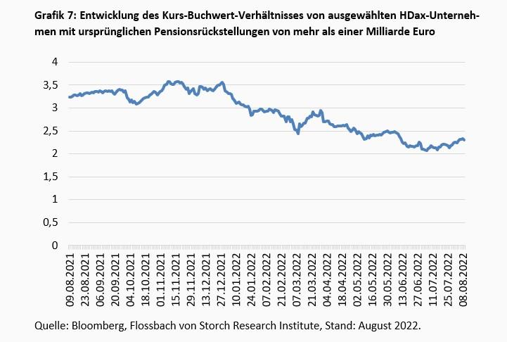 Über das Glück steigender Zinsen -