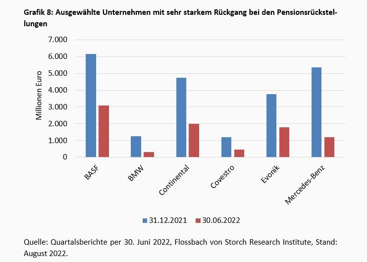 Über das Glück steigender Zinsen -
