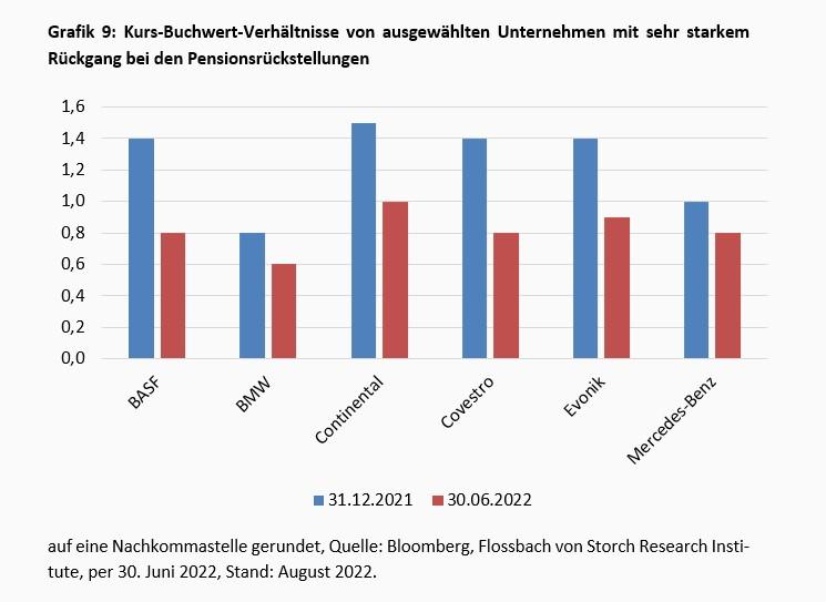 Über das Glück steigender Zinsen -