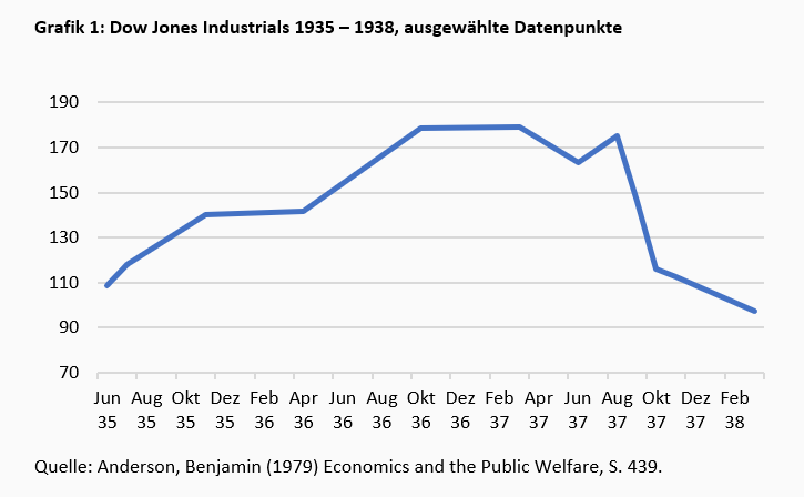 Vom „New Deal“ zum „Green Deal“ -