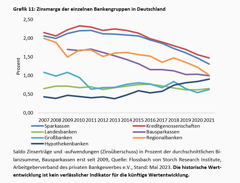 Viel Geräusch auf dem Banken-Friedhof -