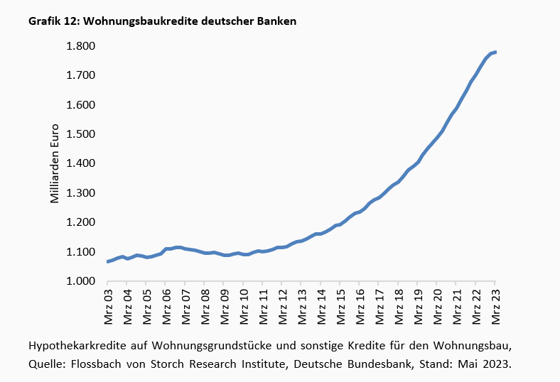 Viel Geräusch auf dem Banken-Friedhof -