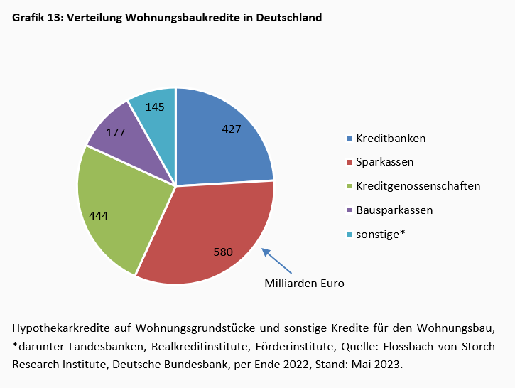 Viel Geräusch auf dem Banken-Friedhof -