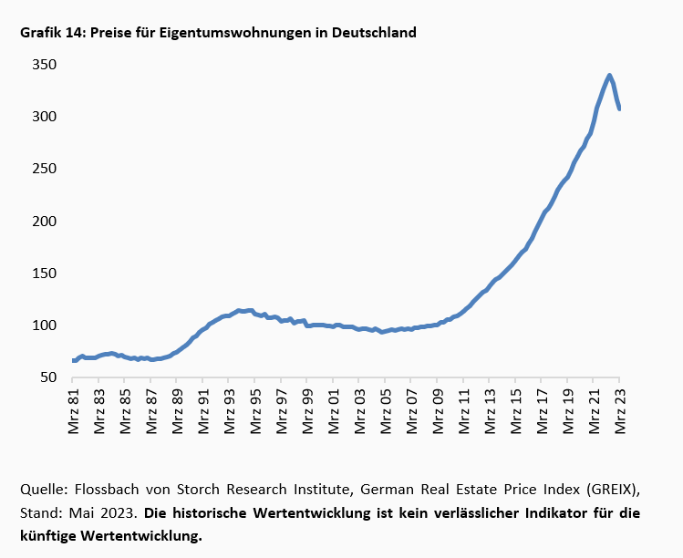 Viel Geräusch auf dem Banken-Friedhof -