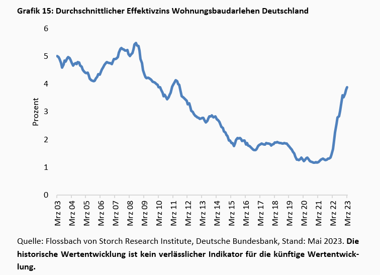 Viel Geräusch auf dem Banken-Friedhof -