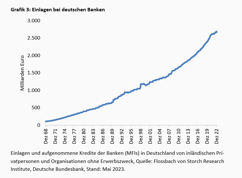 Viel Geräusch auf dem Banken-Friedhof -