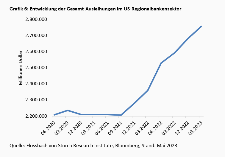 Viel Geräusch auf dem Banken-Friedhof -