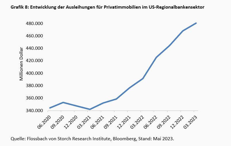 Viel Geräusch auf dem Banken-Friedhof -