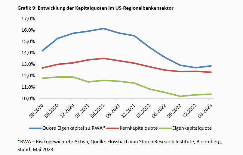 Viel Geräusch auf dem Banken-Friedhof -