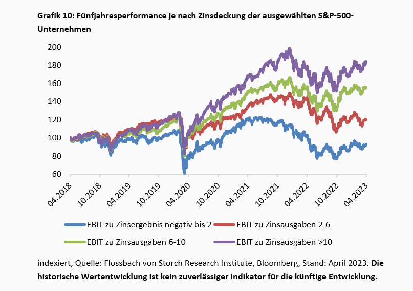 Zins & Börse: Ein Schnaps zu viel? -