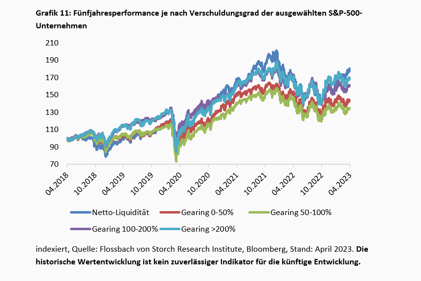 Zins & Börse: Ein Schnaps zu viel? -