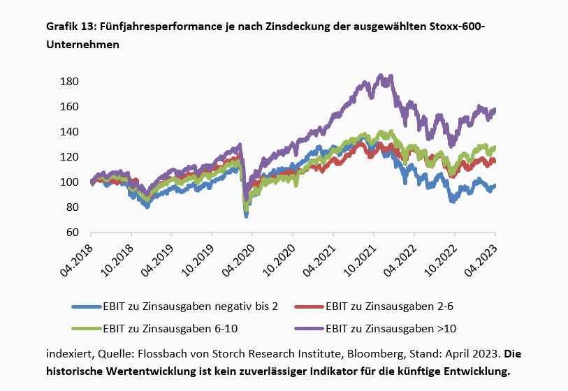 Zins & Börse: Ein Schnaps zu viel? -