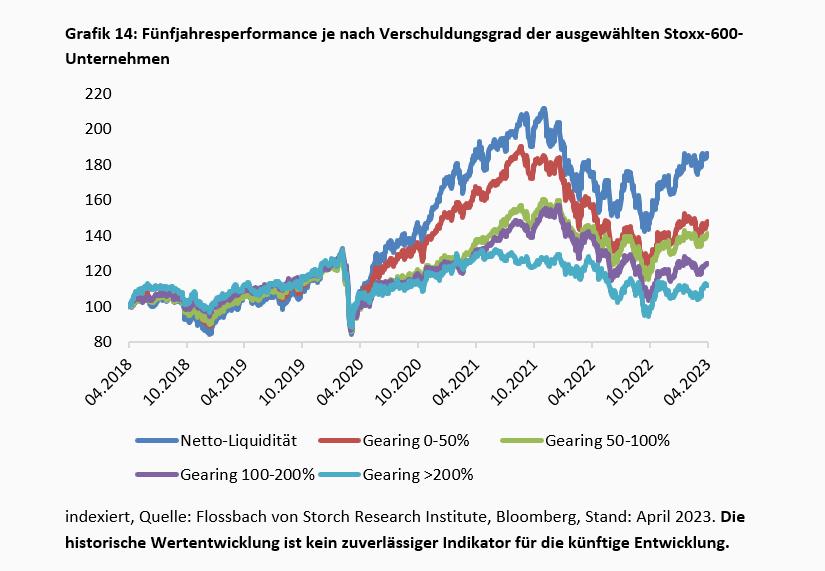 Zins & Börse: Ein Schnaps zu viel? -