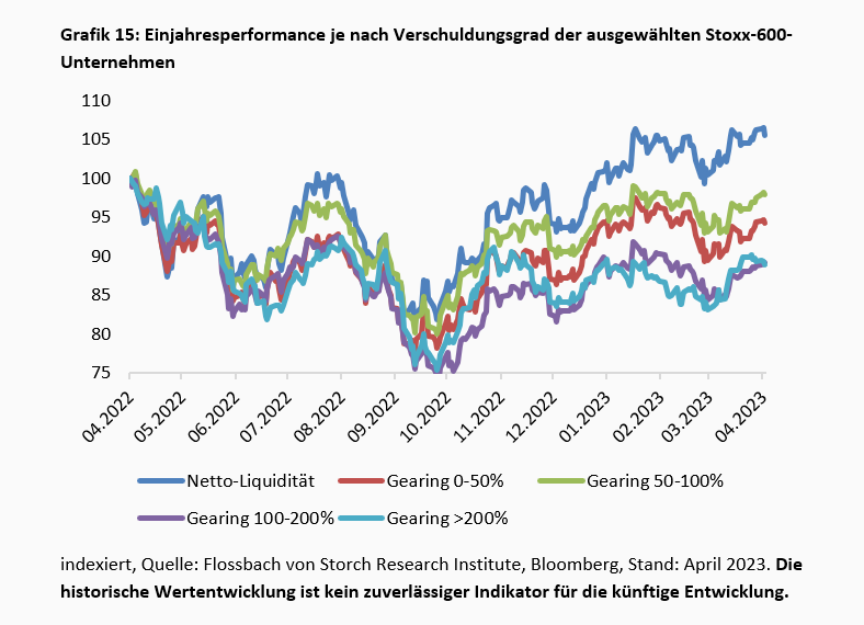 Zins & Börse: Ein Schnaps zu viel? -