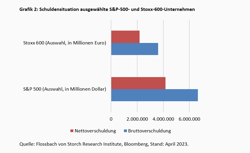 Zins & Börse: Ein Schnaps zu viel? -